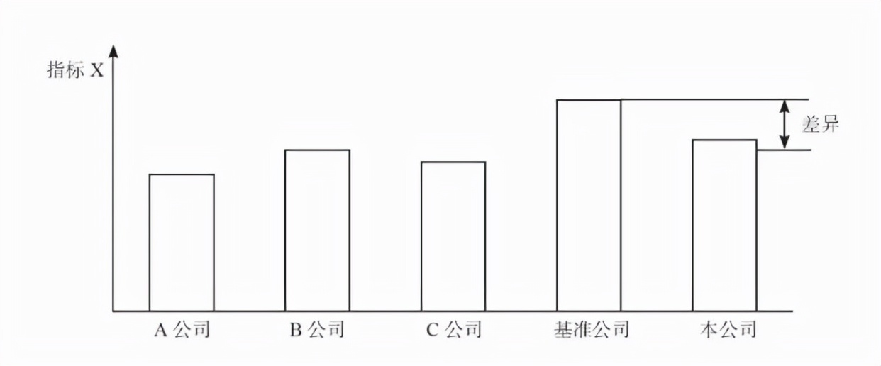 华为的绩效管理制度