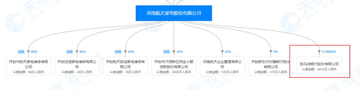 万亿中原银行，为何半年时间三位高管接连“落马”？
