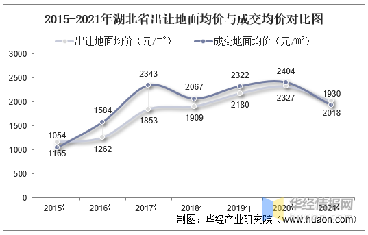 湖北省国土资源,湖北省国土资源厅