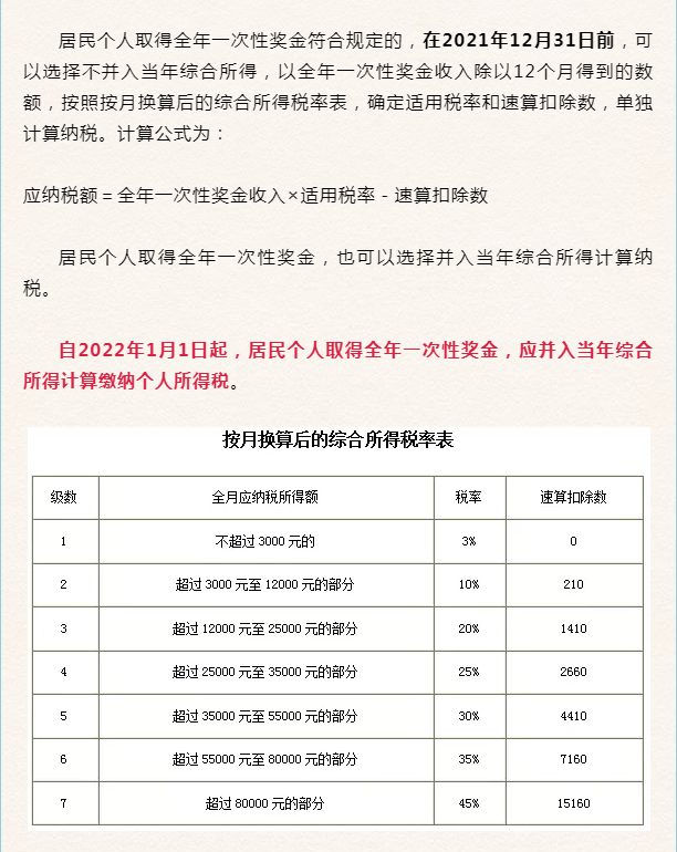 个税税率,个税税率表