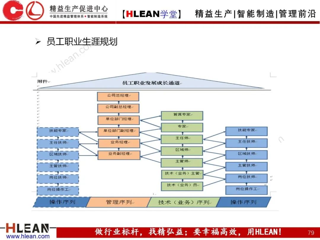 「精益學堂」卓越績效管理—資源(下篇)