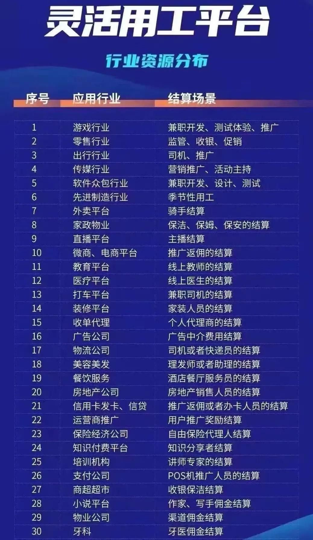 建筑行業 開3%和9%的勞務票有什么區別和限制呢