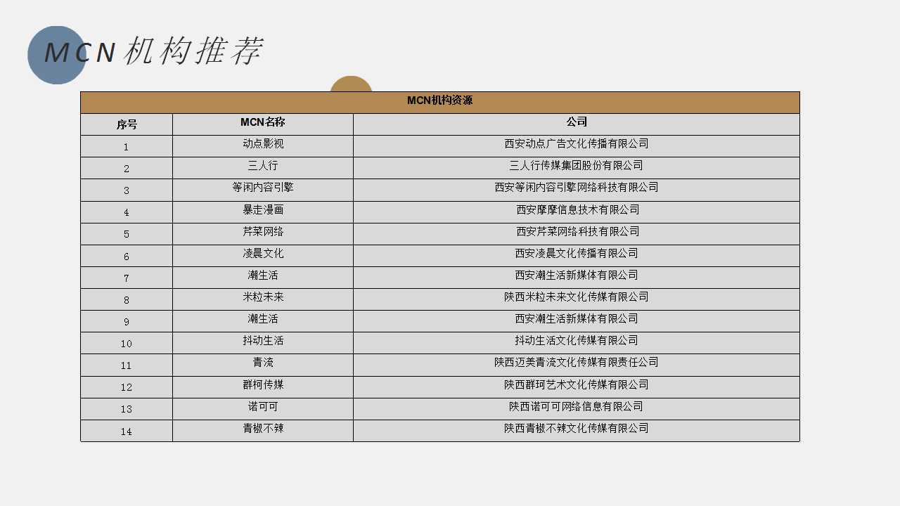 京东电商首届西北电商直播大赛活动策划方案「PPT」「132P」