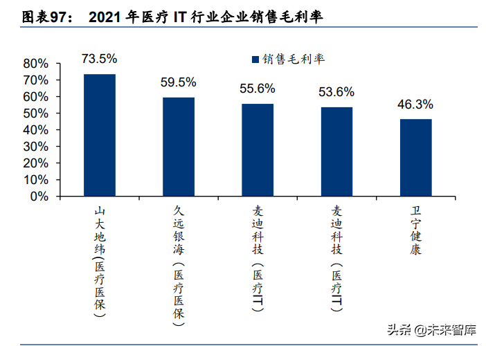 四维图新招聘（计算机行业专题研究）