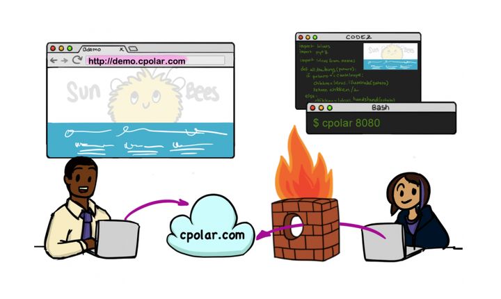 cpolar——安全的内网穿透工具