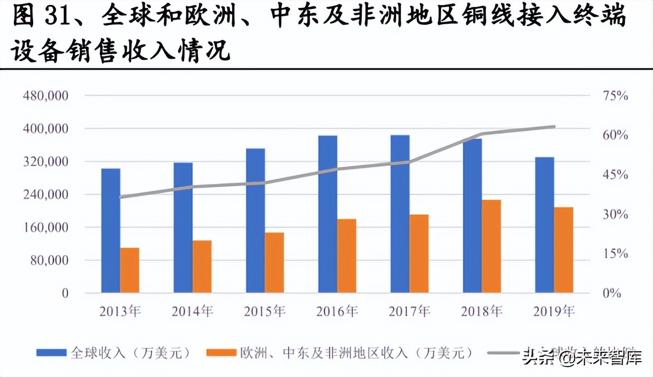 中兴通招聘信息（通信行业研究及中期策略）