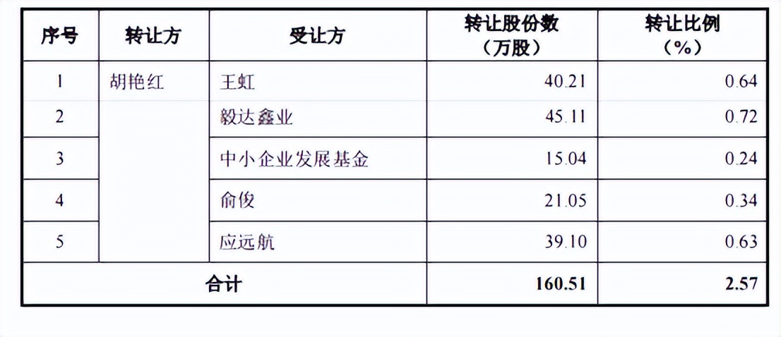 英方软件对赌协议转向实控人个人，逾期增加和期末回款备受问询