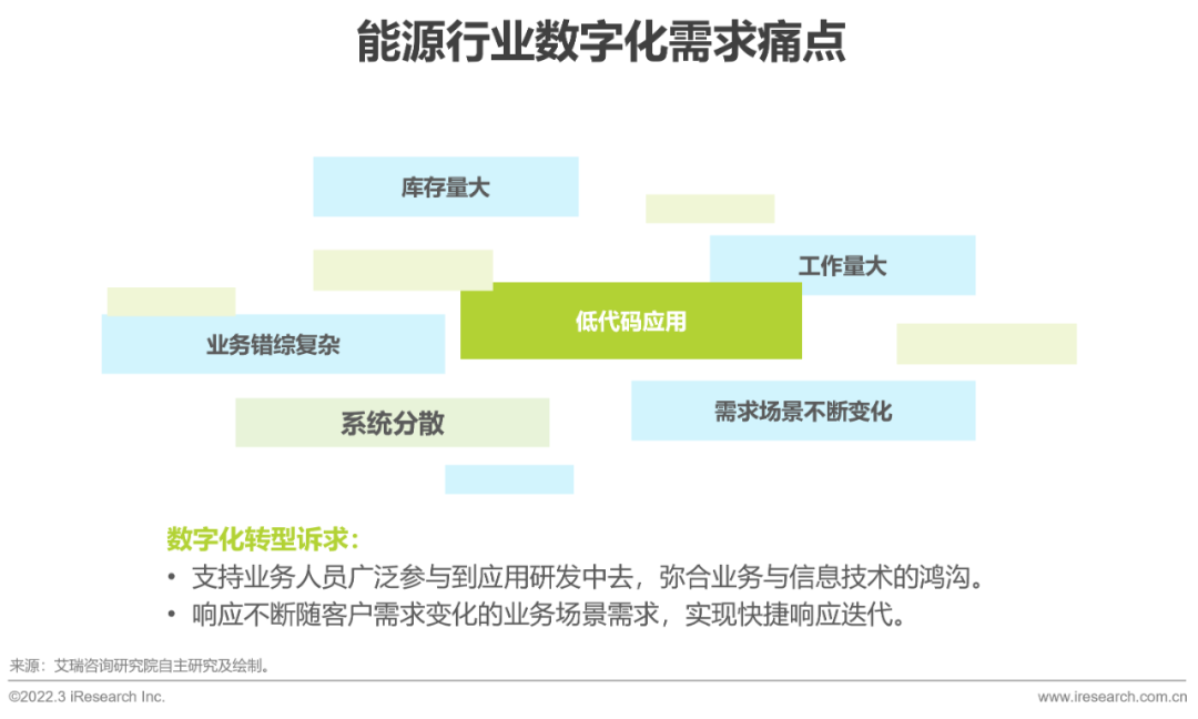 2022年中国低代码行业生态发展洞察报告