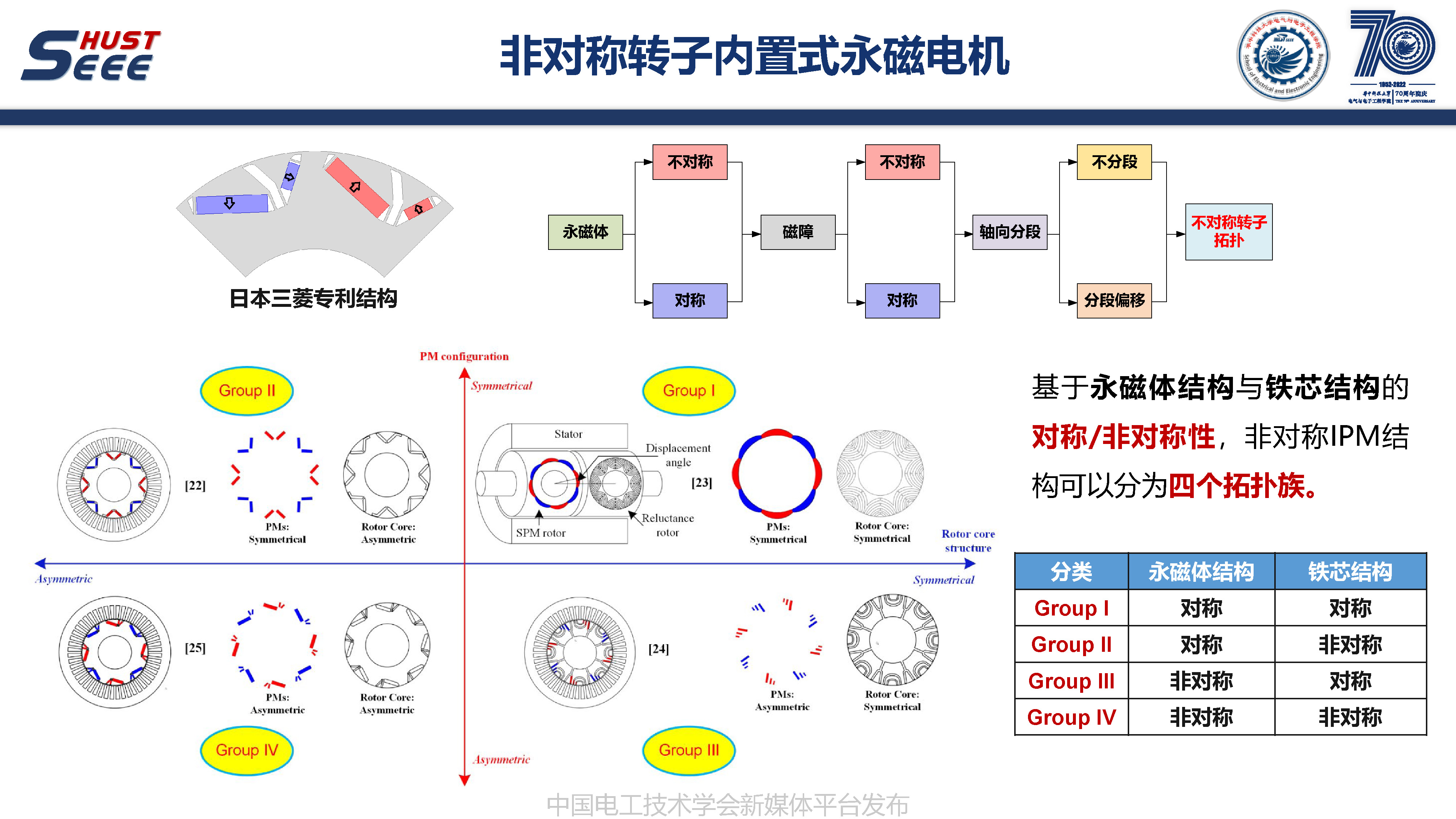 英國戴森公司肖洋博士:非對稱轉子內置式永磁電機的研究報告