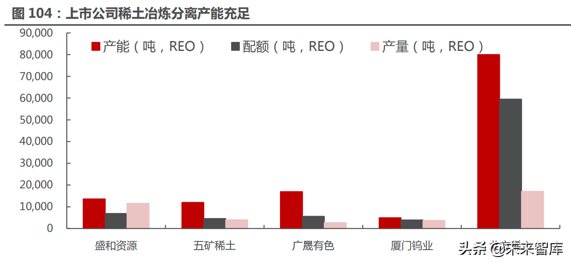 能源金属行业115页深度研究：拥抱能源革命的长周期增长机遇