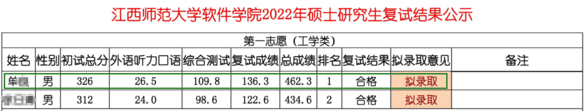 41岁菜贩历时14年8战考研成功，大龄考研有必要吗？