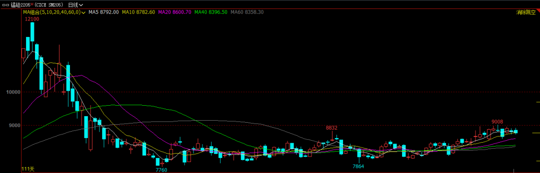 锰硅站上新台阶 还能再乐观一点？