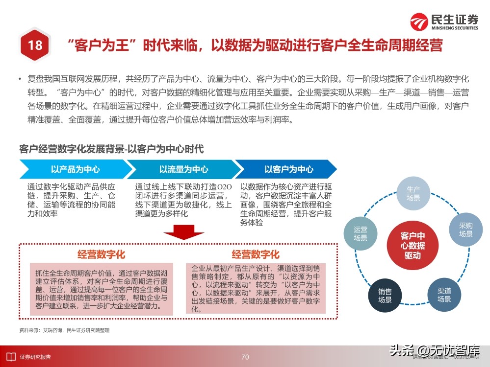 2030年的元宇宙产业