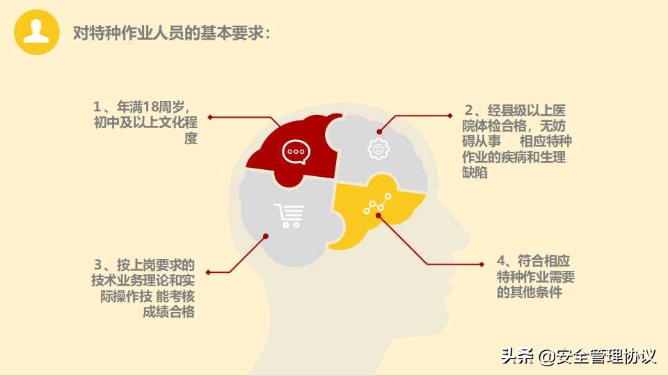 安全管理培训通用课件（40页）