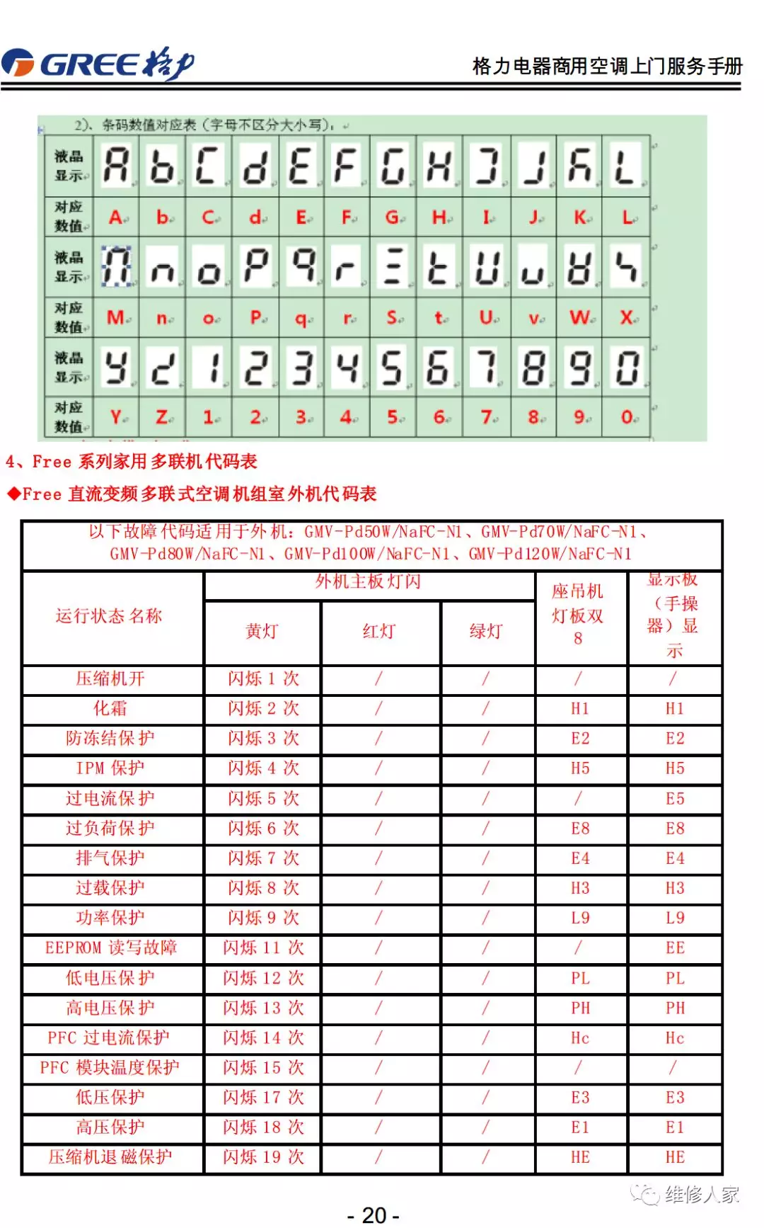 格力售后服务手册大全（连载1）