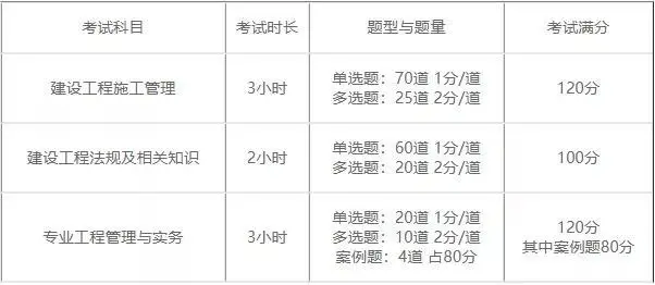 钱多、难度小！2022年二建备考专业选择，看看你选对了没？