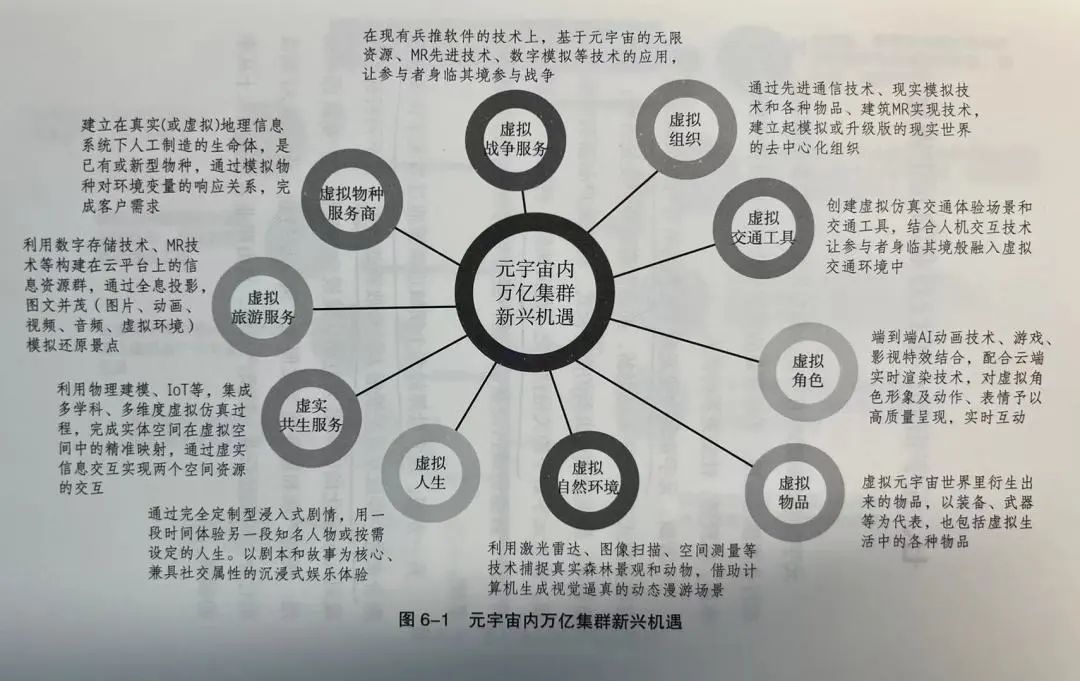 5点看懂什么是元宇宙