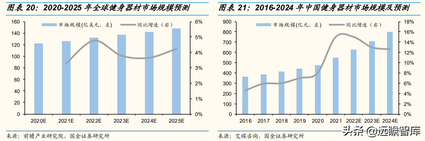 智能交互千亿市场稳健增长，宸展光电：下游应用拓展助力收入增长