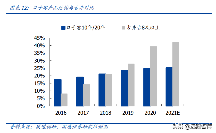 安徽白酒中的"茅台"，口子窖：改革正在加速，成效有望陆续显现