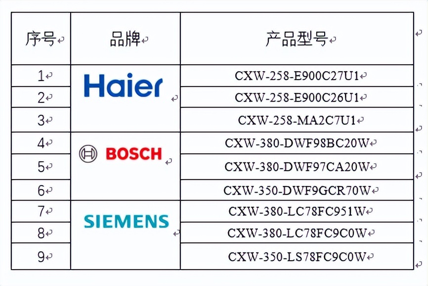 吸油煙機自清潔能力及免拆洗性能CLUB標準質量論壇召開