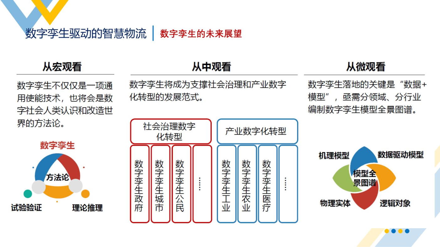 智慧物流概述