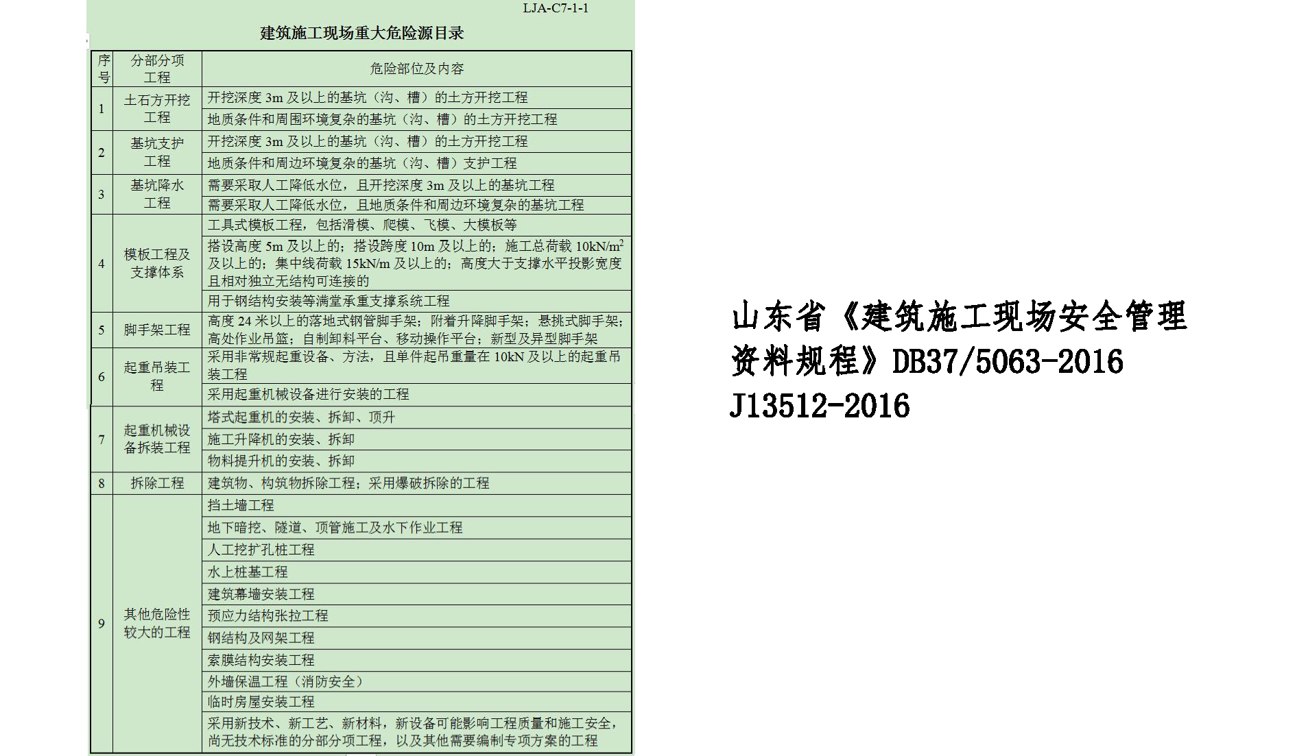 220327(220327建设工程安全生产管理监理资料)