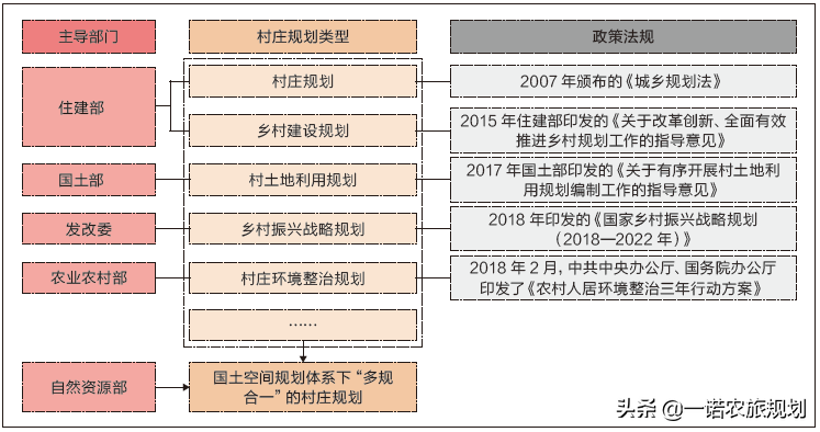 实用性村庄规划的编制策略与方法