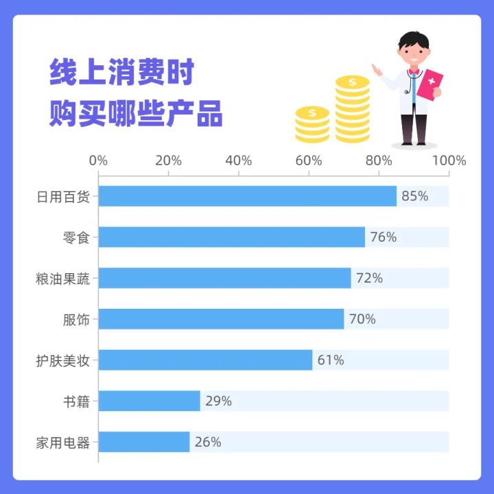 疫情消費小調研 | 理性購物or囤貨囤菜？消費者行為態度有何變化？