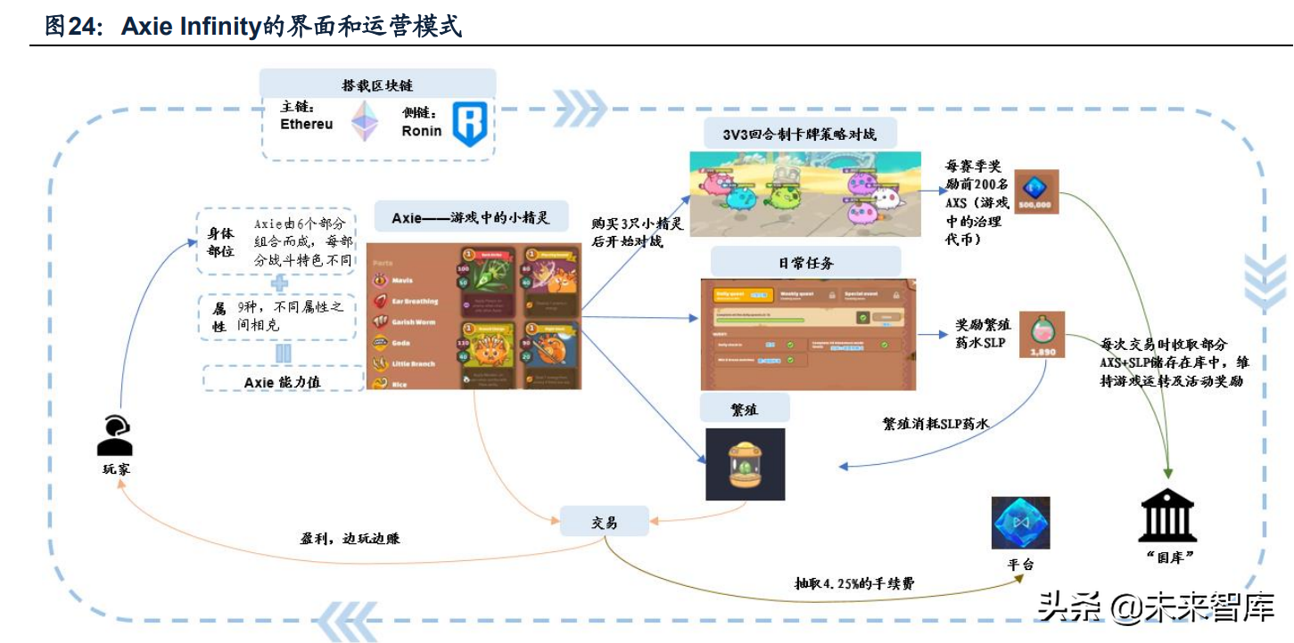 元宇宙NFT专题研究：NFT行业的海外演进及国内发展机会探讨