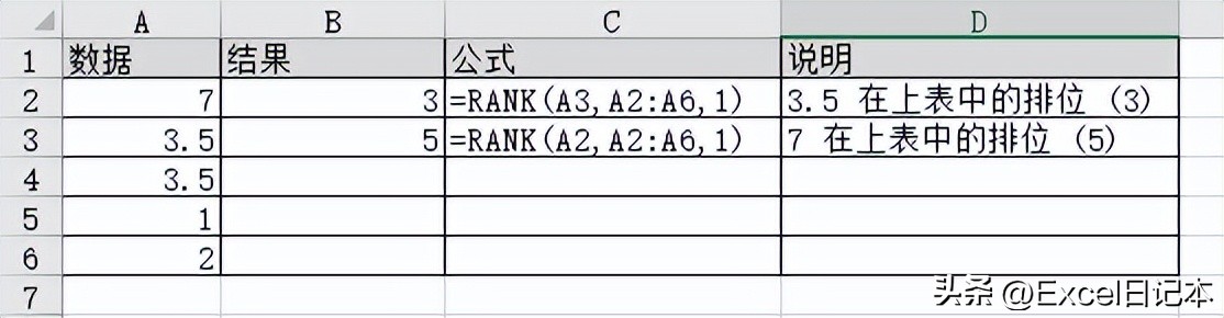 Excel函数之RANK函数