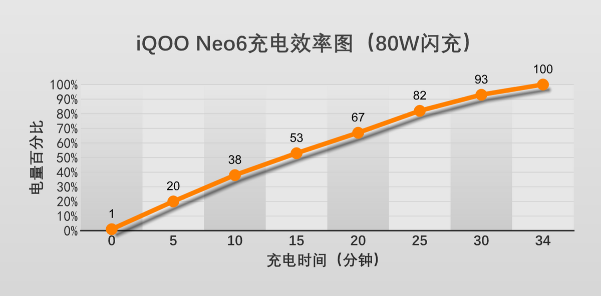 iQOO Neo6深度体验：携新骁龙8+独显芯片Pro实力定义性能游戏之王