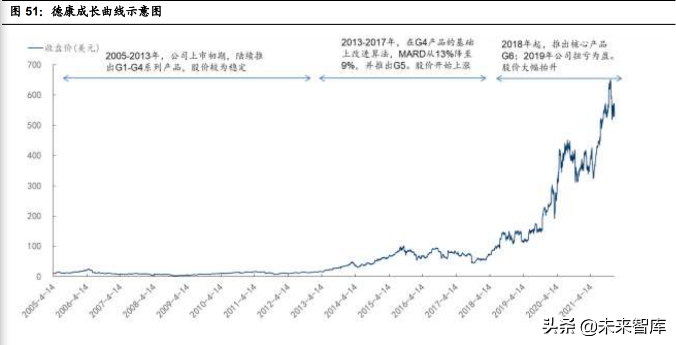 医疗器械之血糖监测行业深度研究：技术迭代，市场广阔