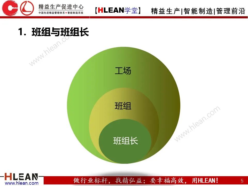 班組長能力提升之角色認知