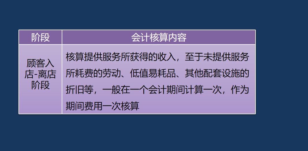 别再犯愁餐饮会计怎么做了！119页账务处理流程，照着做就行