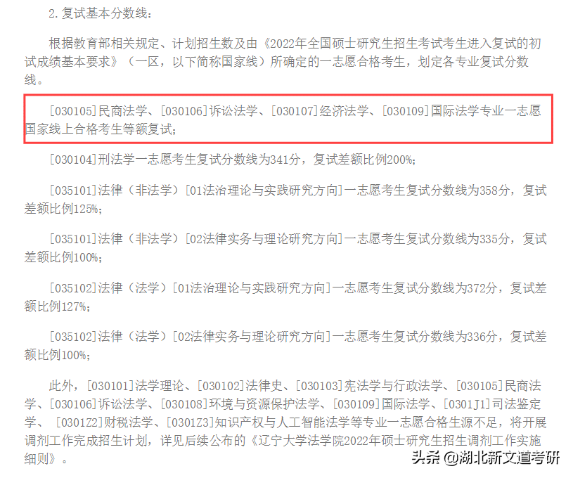 考研人请注意！这20多所院校过线即录取，部分高校常年招不满