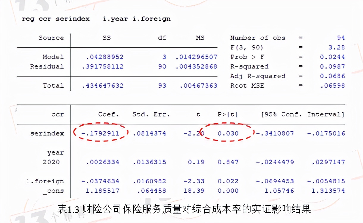 2021年上半年度保险公司服务质量指数排行榜