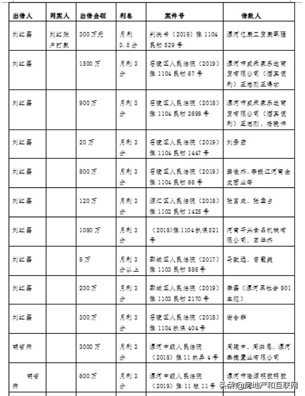 漯河一房地产被指涉嫌“套路贷”，致多家企业及个人损失严重