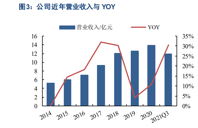 泉峰汽车零部件市场分析报告