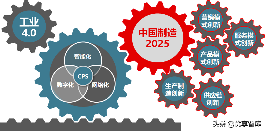 智能制造+数字化工厂整体解决方案（104页PPT）