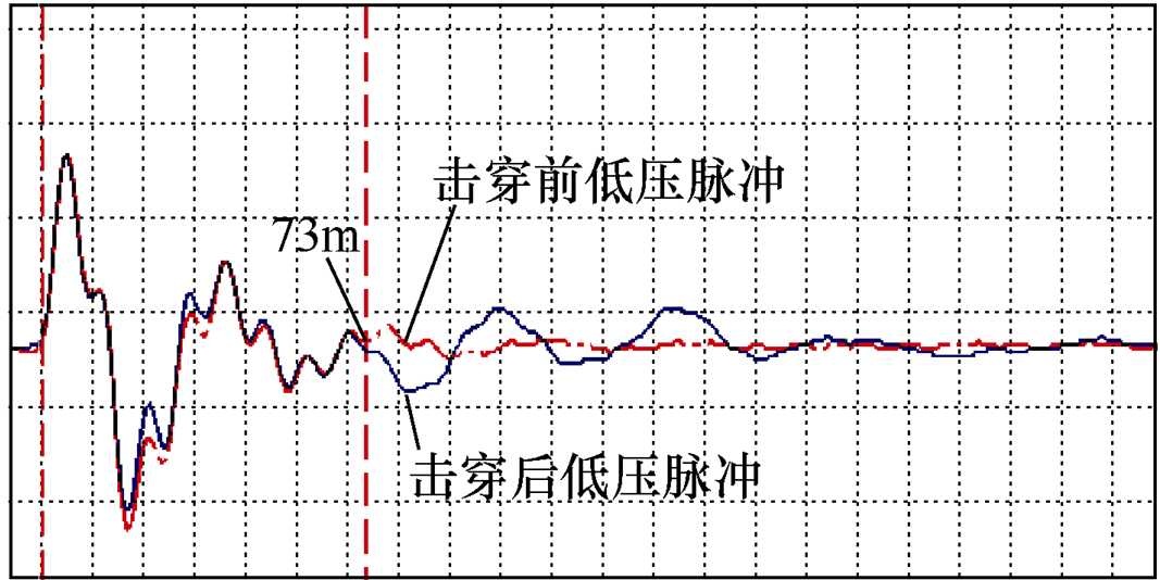 10千伏电缆故障测距及定位的典型案例分析