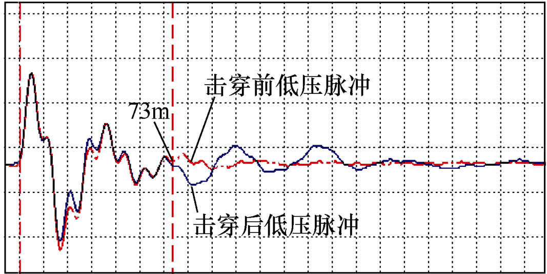 10千伏電纜故障測(cè)距及定位的典型案例分析