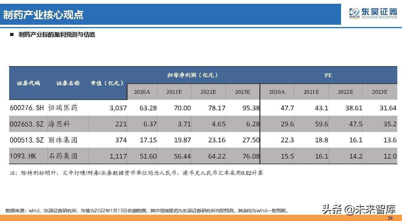 医药行业150页深度研究：医改回归医疗本源，成长、赛道两手抓