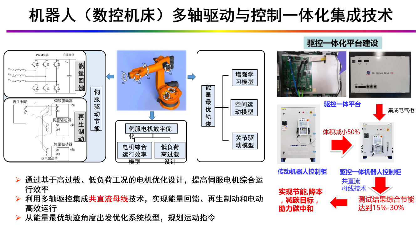 哈工大徐殿國(guó)教授：雙碳背景下電力電子與電力傳動(dòng)學(xué)科的發(fā)展方向