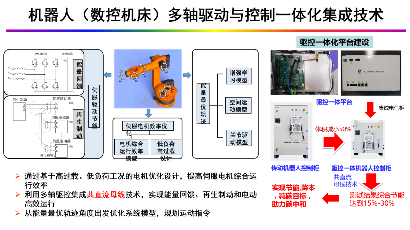 哈工大徐殿国教授：双碳背景下电力电子与电力传动学科的发展方向