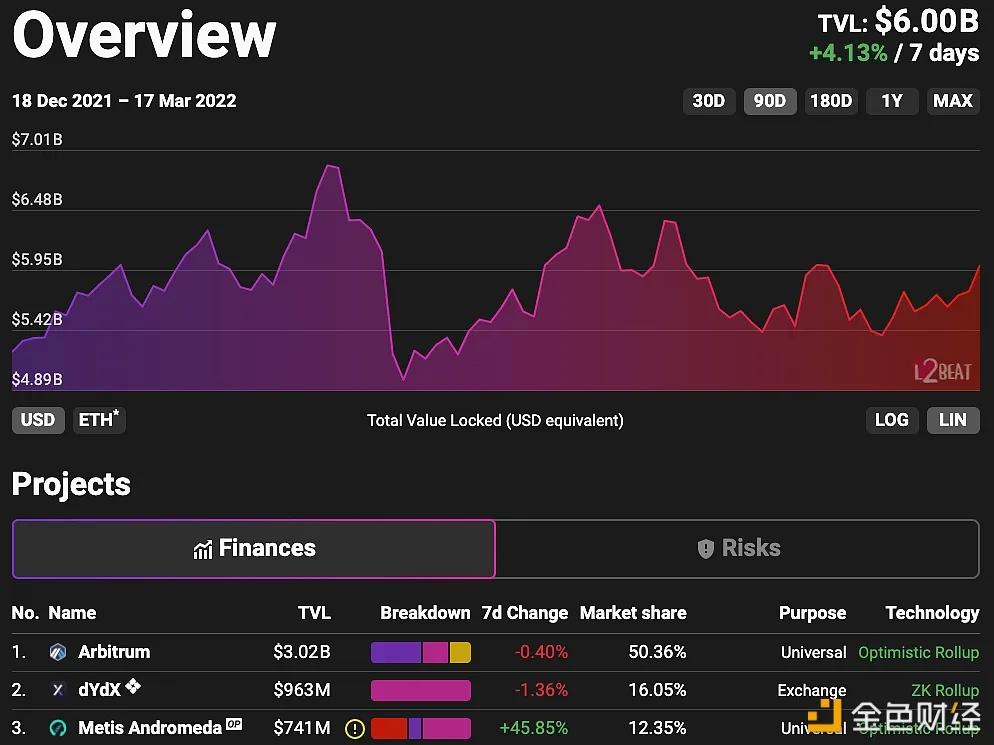 以太坊2.0即将来临，ETH迎来新的价值增长，巨鲸增持显示后市潜力