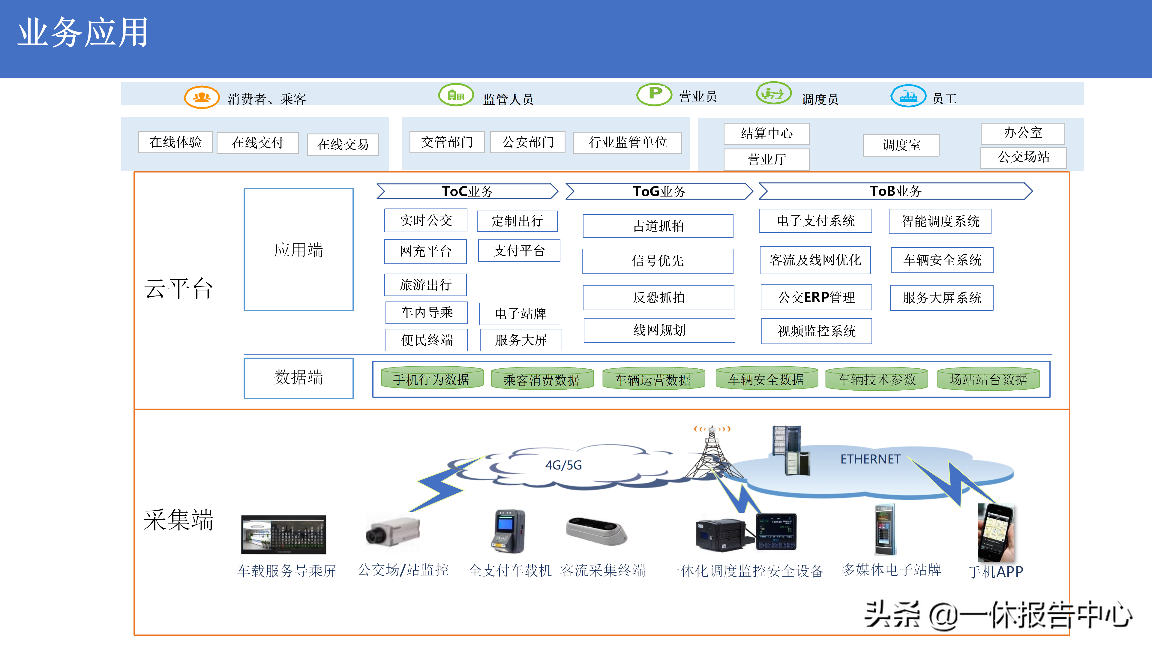 5G 智慧公交解决方案（附PPT全文）