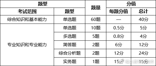 江苏省事业单位经济类会计审计真题分析，岗位考什么？怎么备考？