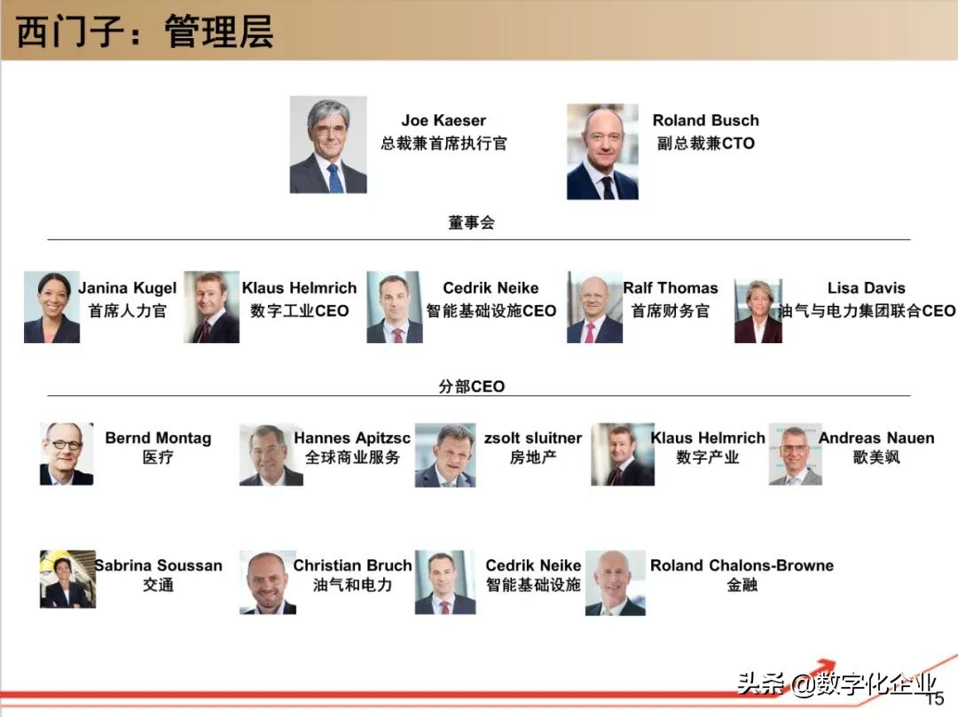 西门子•工业软件:研究框架(125页)