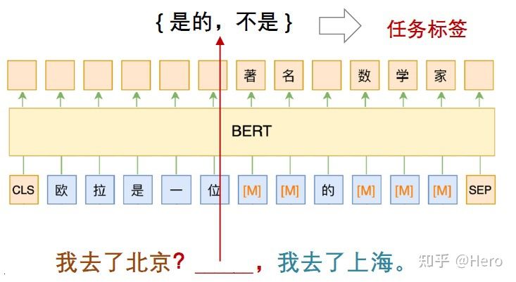 #AI前沿分享# 自然语言处理中的七个范式