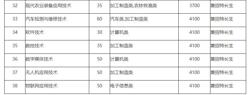 中职生单招多少分能被录取？单招五连问，有你关心的问题吗？